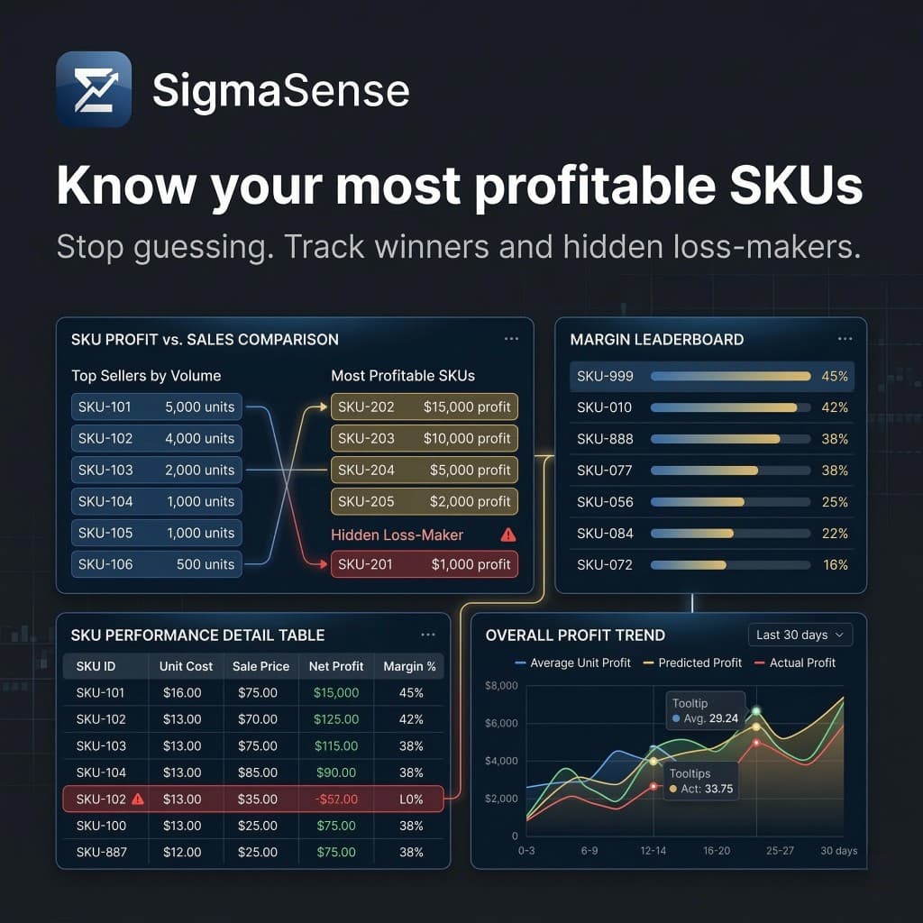 Product and SKU profitability view in SigmaSense